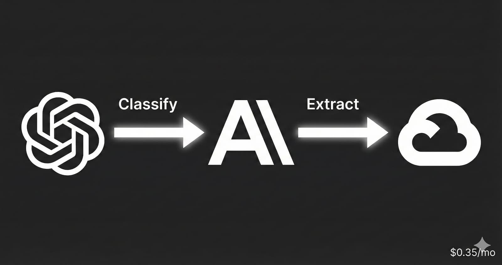 I Benchmarked 6 LLMs to Automate My Job Board for $0.35/Month